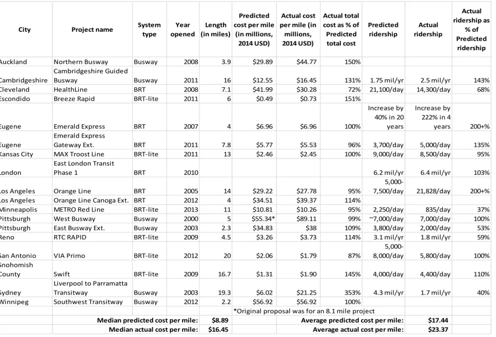 Table 1: Summary of Individual Case Studies 