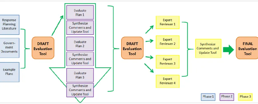 Figure 1: Methodology 