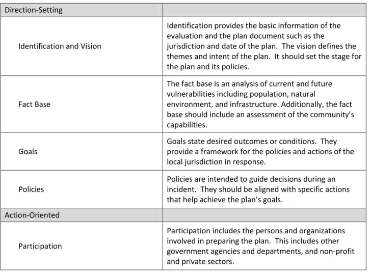 Table 1: Plan Quality Principles  Direction-Setting 