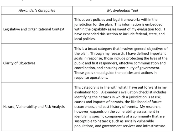 Table 2: Expansion of Alexander’s Evaluation Categories 