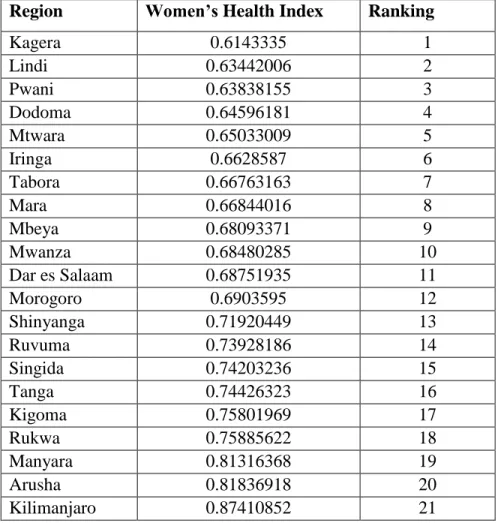 Table 11. DHS Geographic Area Index Scores   