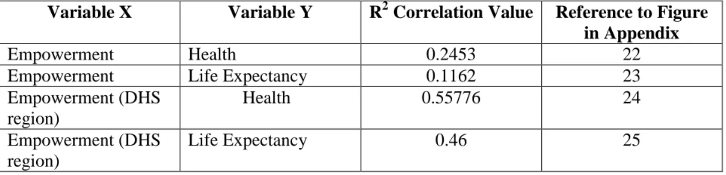 Table 17. Correlation Values for Urban Analysis    