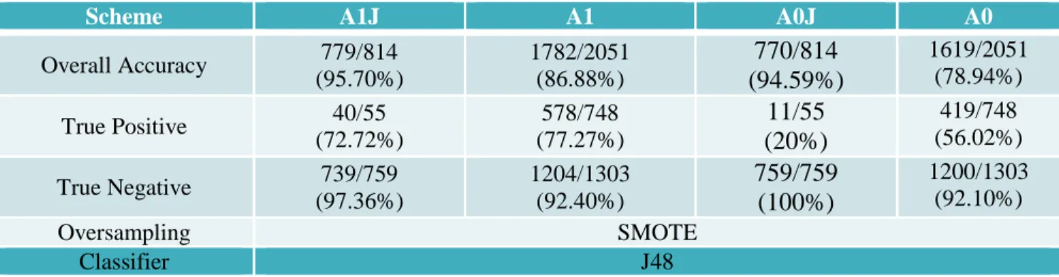 Table 5: Carter's Schemes under the Current Environment 