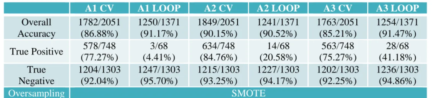 Table 8: Analysis Varied Mapping with Scheme Family A2 and A3 