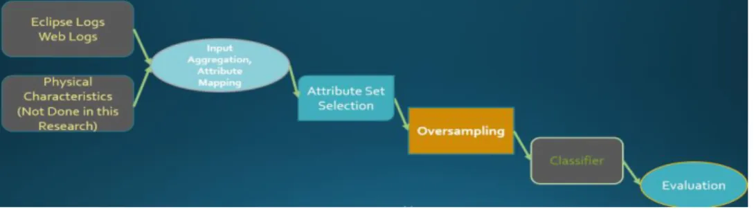 Figure 1: General Model for Difficulty Detection Schemes 