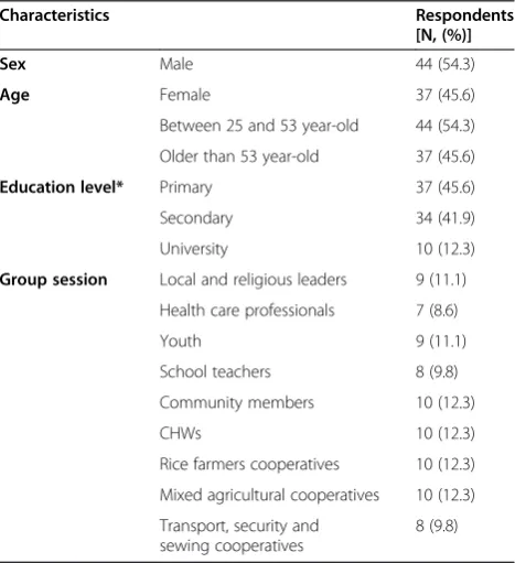 Table 1 Source population Background characteristics