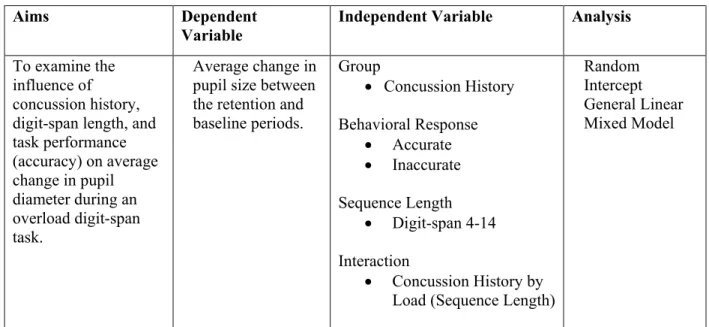 Table 3. Statistical Analysis Overview 