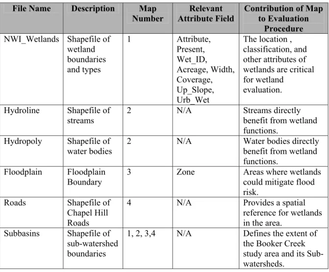 Table 1 identifies and summarizes the map data necessary to perform this evaluation.  
