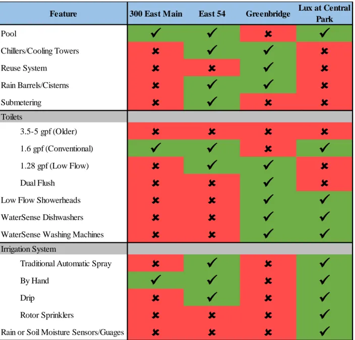 Table 13: Survey Property Features 