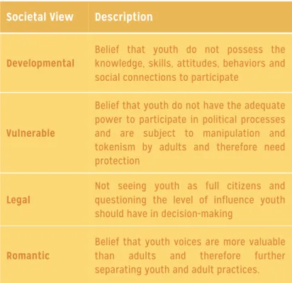 Table 1: Frameworks for viewing youth that influence adult buy-in  Societal View  Description 