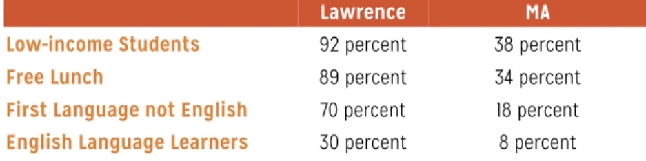 Table 3: High needs indicators for the Lawrence School District and statewide. 