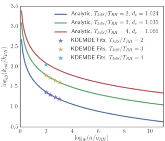 TABLE I. Comparison between the fit parameter d v for the two different functional forms of b v 