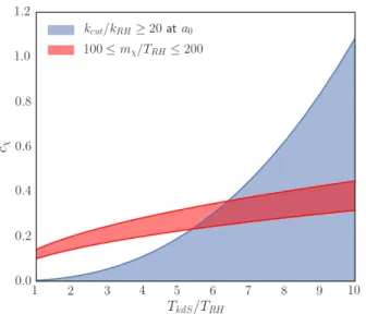 FIG. 11. Using the model of k cut /k RH from Eq. (38) and the converged b v = 1.770 from Eq
