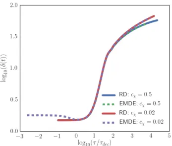 FIG. 2. Comparison between two versions of EMDE code for k/k RH ≈ 1, where both versions should function properly