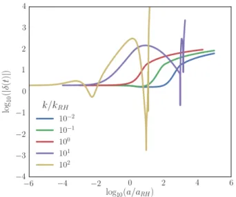 FIG. 4. Example of truncation error in the perturbation mode for several values of N max 
