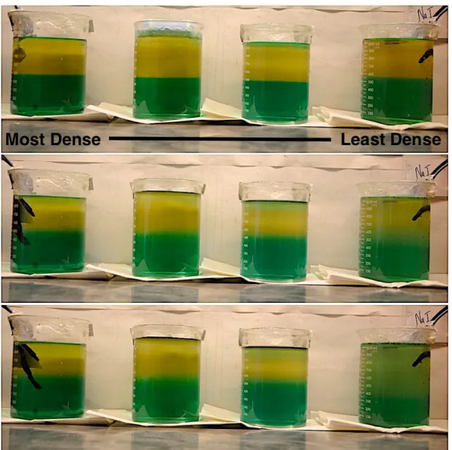 Figure 4: Diffusion stratified with NaI and dye at t= 0, 95, and 189 hrs, density increasing from right