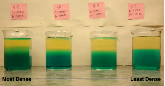Figure 6: Fingering effect in NaCl and dye stratified diffusion