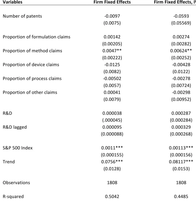 Table 1: Fixed Effects Regression with and without Instrumental Variables (Full Data) 