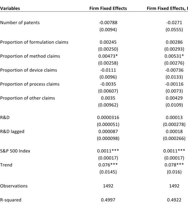 Table 6: Fixed Effects Regression with and without Instrumental Variables (Innovative  Subset) 