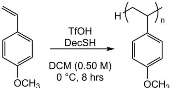 Figure 10. Reaction scheme for living cationic polymerization of styrene, 4-methylstyrene with  triflic acid initiator and decanethiol additive