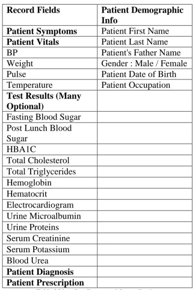 Table 3 List of attributes used for application 