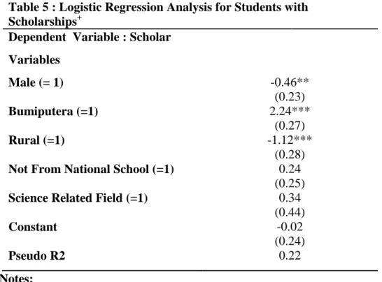 Table 5 : Logistic Regression Analysis for Students with  Scholarships + 
