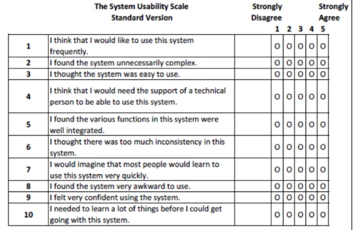 Table 2: System Usability Scale (SUS) 