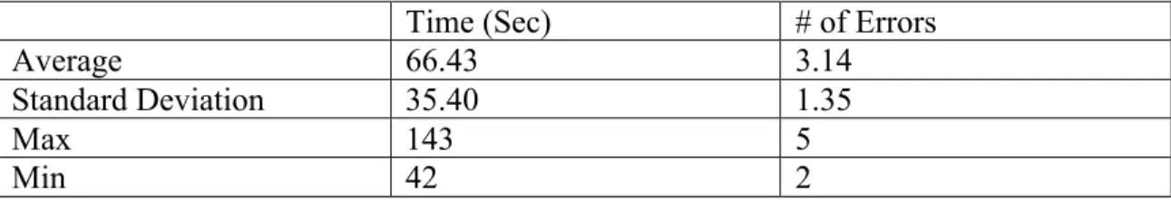 Table 5: Task 1 Results 