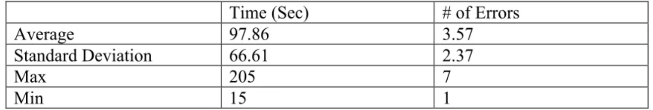 Table 7: Task 3 Results 
