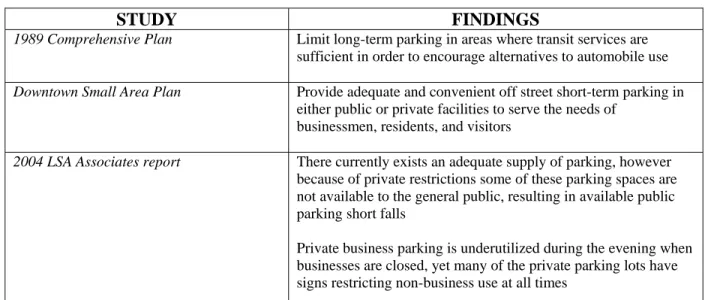 TABLE 1: Background Parking Studies 