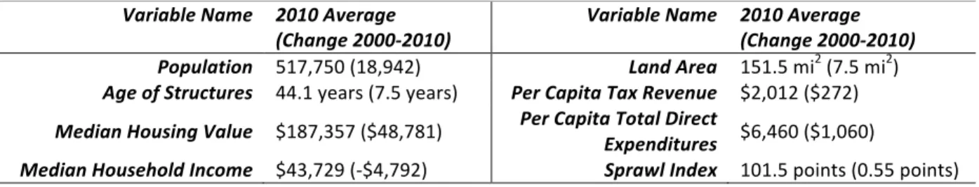 TABLE	2.	DESCRIPTIVE	STATISTICS	FOR	KEY	VARIABLES.	