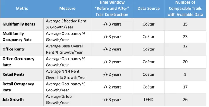 Table 3: Summary of Data Used for Data Analysis 
