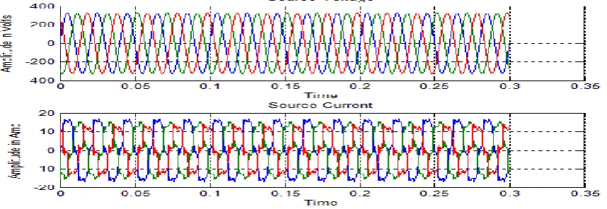 Fig.6. Neuro-Fuzzy inputand output layers 