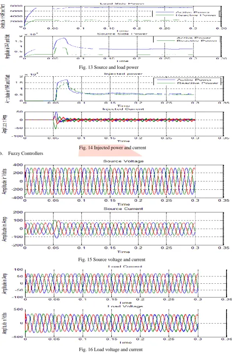 Fig. 16 Load voltage and current  
