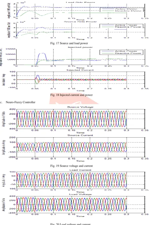 Fig. 20 Load voltage and current 