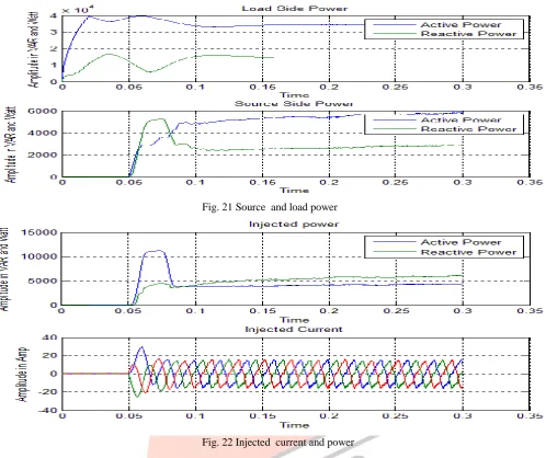 Fig. 21 Source  and load power 