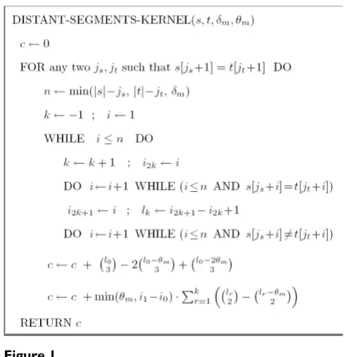Figure 1The algorithm for computing 