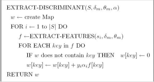 Figure 3The algorithm for merging every feature from the set S = {(s1, y1), (s2, y2),The algorithm for merging every feature from the set S = {(s, y), (s, y), ..., (