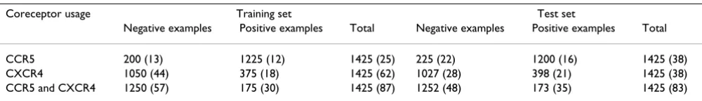 Table 1: Datasets. Contradictions are in parenthesis.