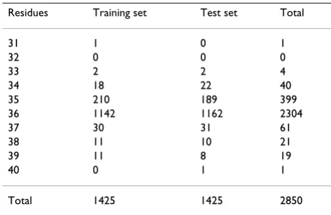 Table 2: HIV-1 subtypes.