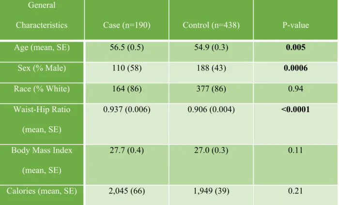 Table 1. Descriptive Characteristics of Study Participants General
