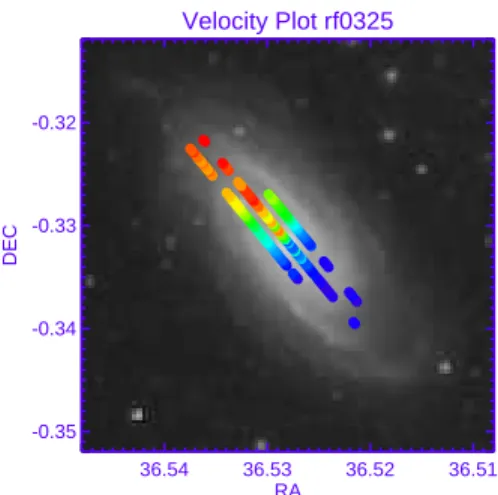 Figure 2. Velocity field plotted over top of the SDSS image of RESOLVE galaxy rf0325. The rainbow color scale represents the rotation of the galaxy towards (blue points) and away (red points).