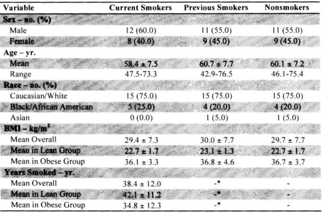 Table  I.  Demographic Characteristics of Study Sample 