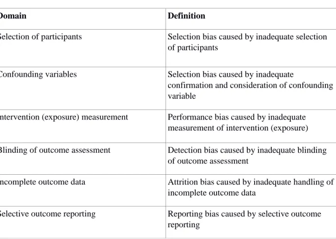 Table 2. Risk of bias domains and definitions as given by Kim et. al.  36