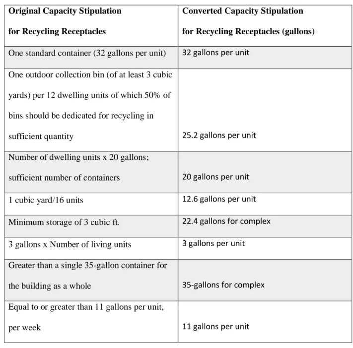 TABLE 5. CATEGORIZATION OF CAPACITY STIPULATIONS  Original Capacity Stipulation  