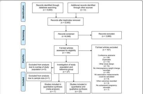 Fig. 1 Flow diagram of study inclusion and exclusion