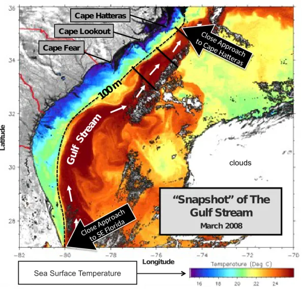 Figure 1.   A sea surface temperature (SST) snapshot of the Gulf Stream along the US southeast coastline in March 2008