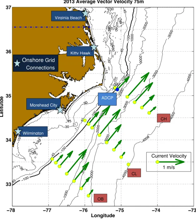 Figure 3.  2013 average current velocities at 75 m overlying a North Carolina base map.