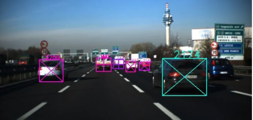 Figure 2: Image from dashboard-mounted camera with results of the vehicle tracking algorithm superimposed [4].