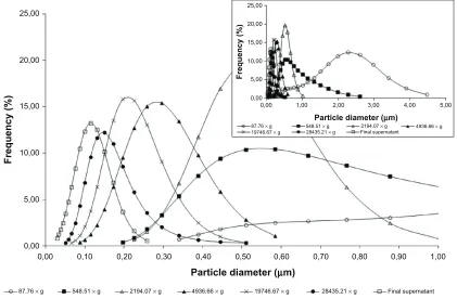 Figure 6 aPTT test for NP2 and FC solution.Notes: Mean values ± SD; n = 3.Abbreviations: aPTT, activated partial thromboplastin time; FC, fucoidan; NP, nanoparticle.